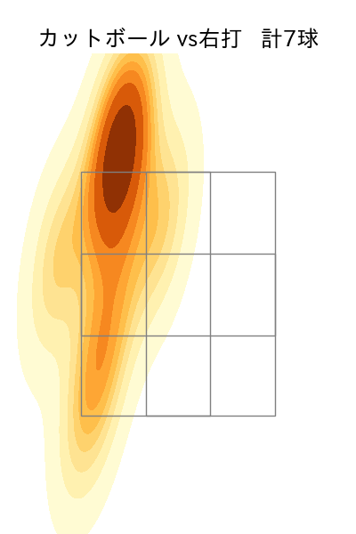 大貫 晋一 配球ヒートマップ(2023年9月)