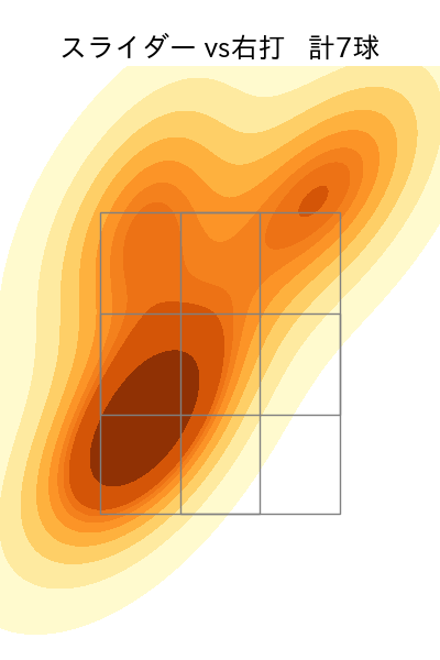 三嶋 一輝 配球ヒートマップ(2023年9月)
