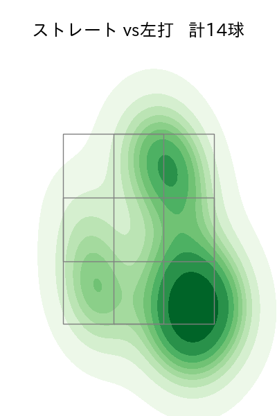 山﨑 康晃 配球ヒートマップ(2023年9月)