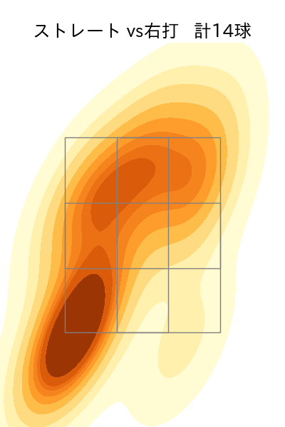 山﨑 康晃 配球ヒートマップ(2023年9月)