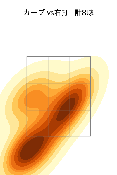山﨑 康晃 配球ヒートマップ(2023年9月)
