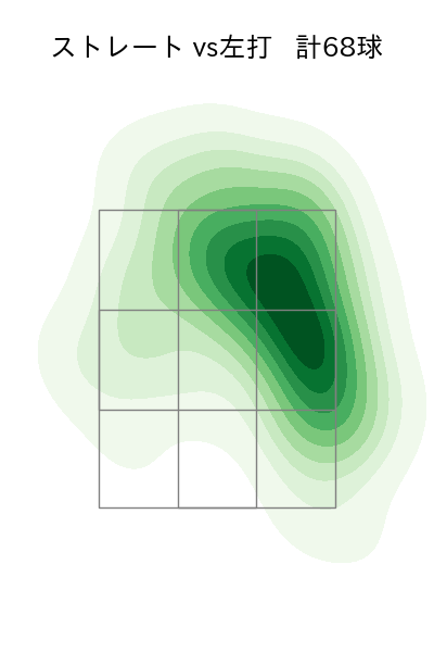 今永 昇太 配球ヒートマップ(2023年9月)