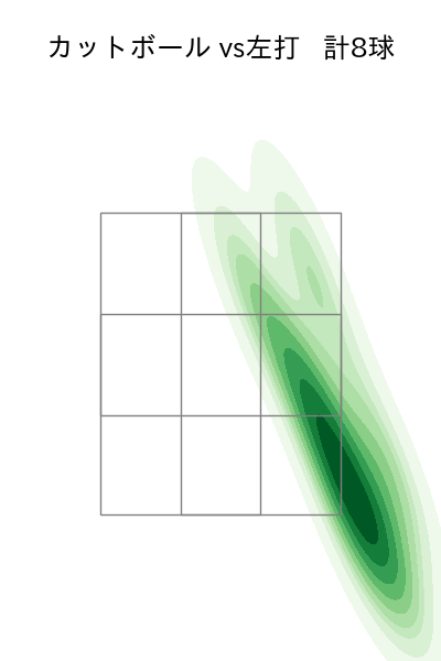 今永 昇太 配球ヒートマップ(2023年9月)