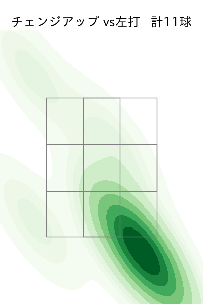 今永 昇太 配球ヒートマップ(2023年9月)