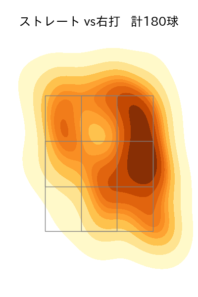 今永 昇太 配球ヒートマップ(2023年9月)