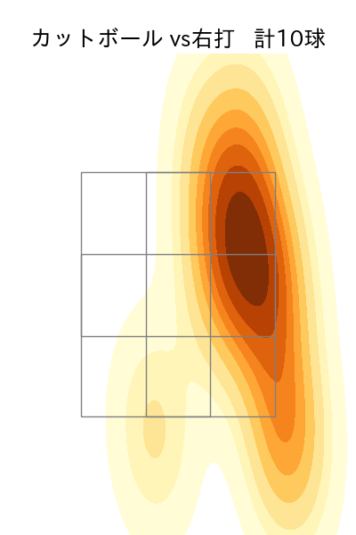 今永 昇太 配球ヒートマップ(2023年9月)