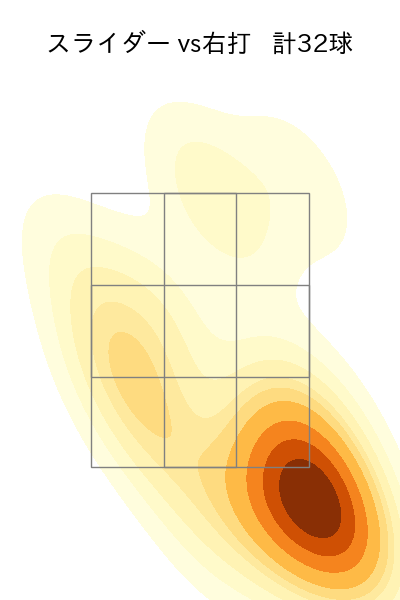 今永 昇太 配球ヒートマップ(2023年9月)