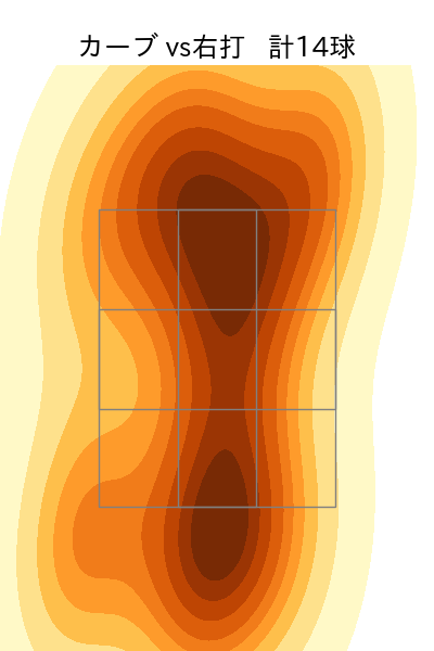 今永 昇太 配球ヒートマップ(2023年9月)