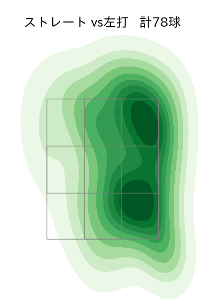 濵口 遥大 配球ヒートマップ(2023年9月)