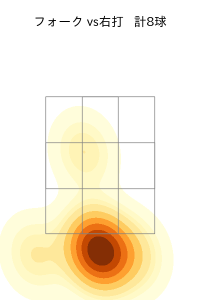 濵口 遥大 配球ヒートマップ(2023年9月)