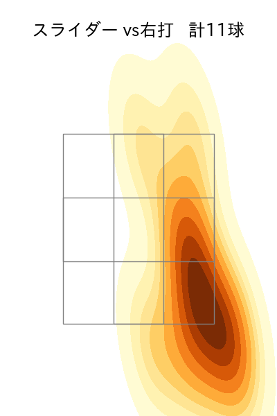 濵口 遥大 配球ヒートマップ(2023年9月)