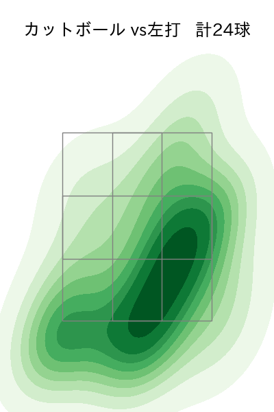 上茶谷 大河 配球ヒートマップ(2023年9月)