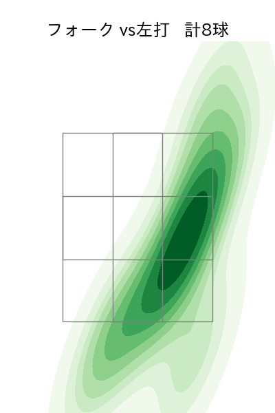 上茶谷 大河 配球ヒートマップ(2023年9月)