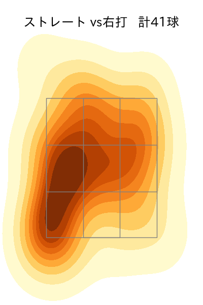 上茶谷 大河 配球ヒートマップ(2023年9月)