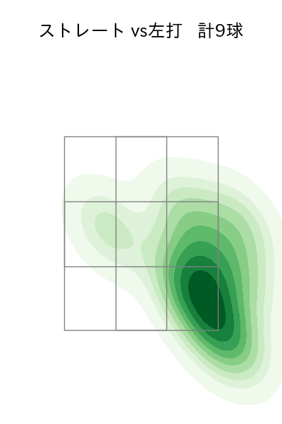 田中 健二朗 配球ヒートマップ(2023年9月)