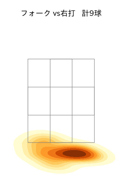田中 健二朗 配球ヒートマップ(2023年9月)