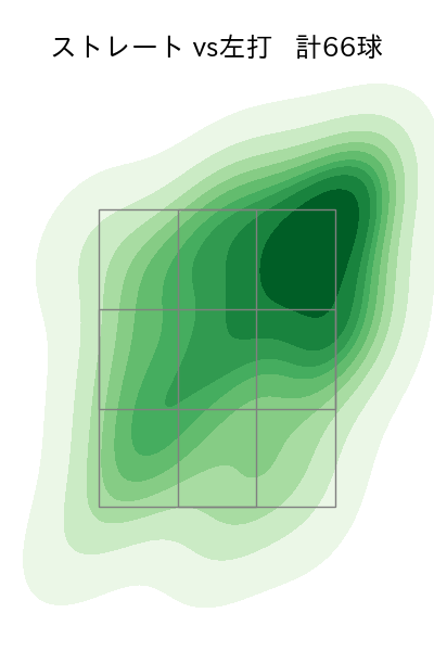 ウェンデルケン 配球ヒートマップ(2023年9月)