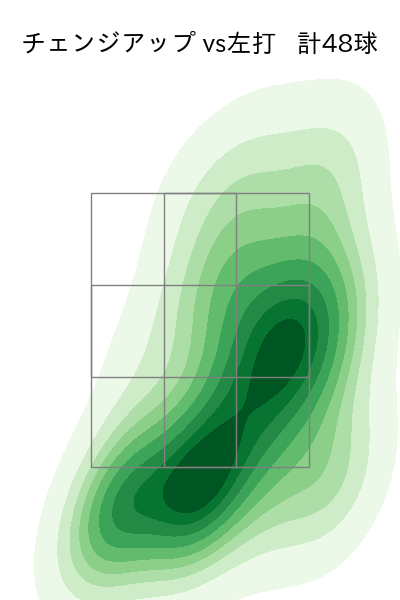 ウェンデルケン 配球ヒートマップ(2023年9月)