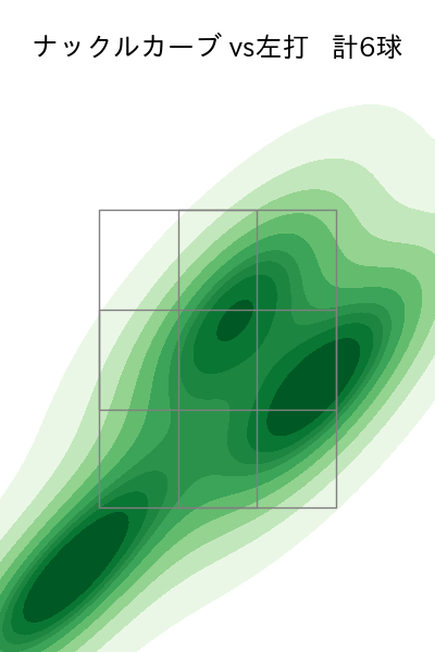 ウェンデルケン 配球ヒートマップ(2023年9月)
