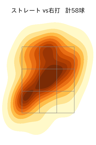 ウェンデルケン 配球ヒートマップ(2023年9月)