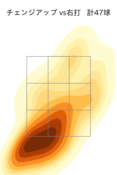 ウェンデルケン 配球ヒートマップ(2023年9月)