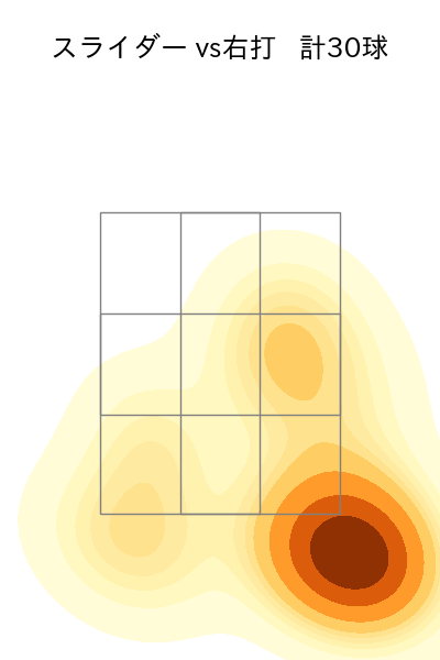 エスコバー 配球ヒートマップ(2023年9月)
