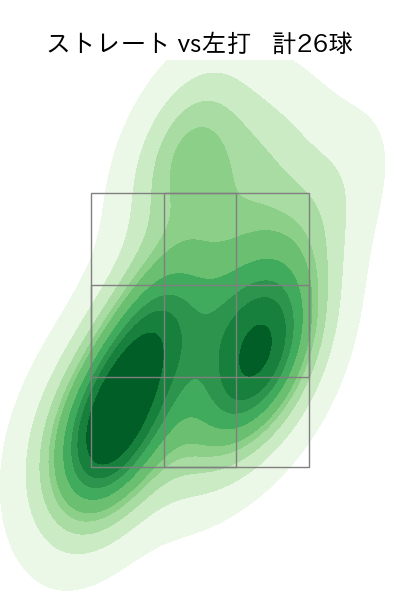 中川 虎大 配球ヒートマップ(2023年9月)