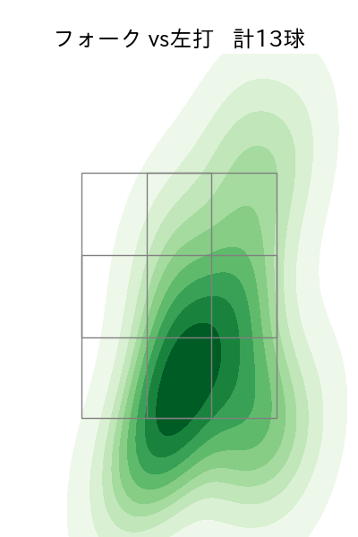 中川 虎大 配球ヒートマップ(2023年9月)