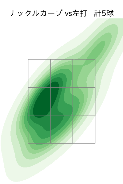 中川 虎大 配球ヒートマップ(2023年9月)
