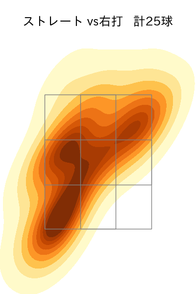 中川 虎大 配球ヒートマップ(2023年9月)