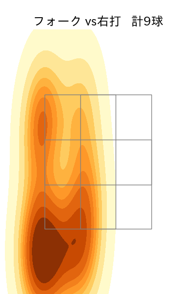 中川 虎大 配球ヒートマップ(2023年9月)