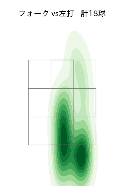 森原 康平 配球ヒートマップ(2023年9月)