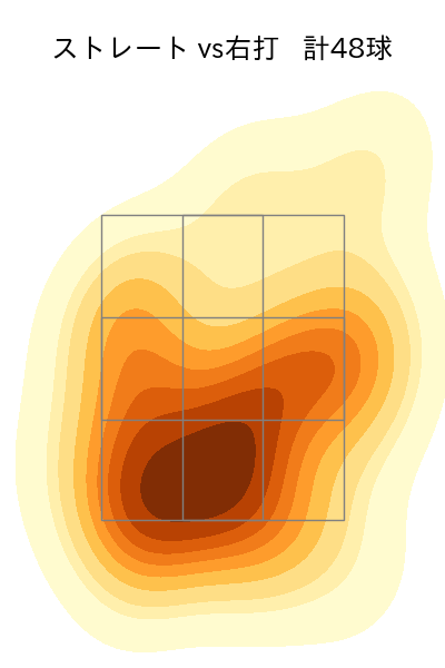 森原 康平 配球ヒートマップ(2023年9月)