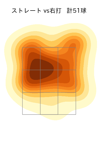 宮城 滝太 配球ヒートマップ(2023年9月)