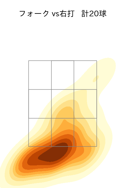 宮城 滝太 配球ヒートマップ(2023年9月)