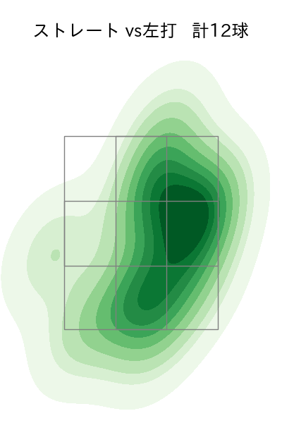 石川 達也 配球ヒートマップ(2023年9月)