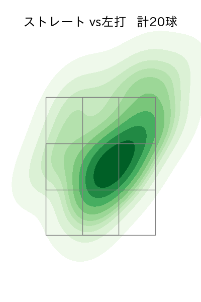 大貫 晋一 配球ヒートマップ(2023年10月)