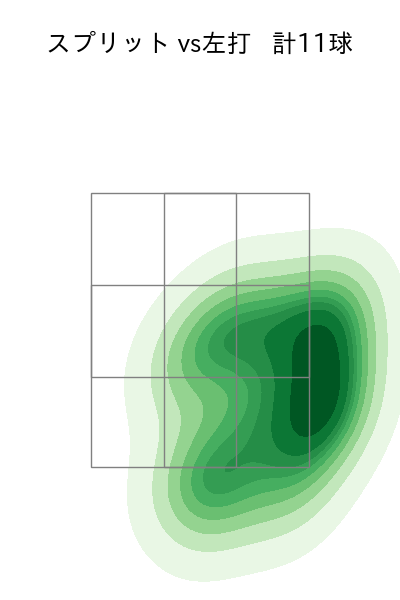 大貫 晋一 配球ヒートマップ(2023年10月)