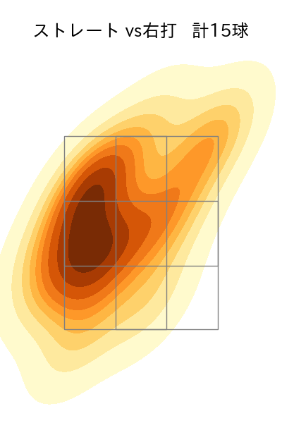大貫 晋一 配球ヒートマップ(2023年10月)