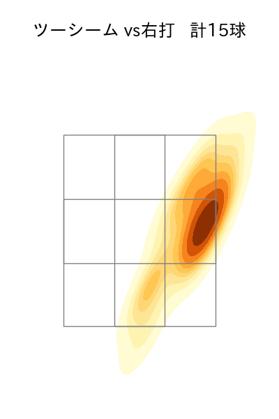 大貫 晋一 配球ヒートマップ(2023年10月)