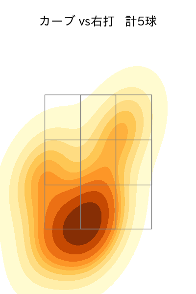 大貫 晋一 配球ヒートマップ(2023年10月)