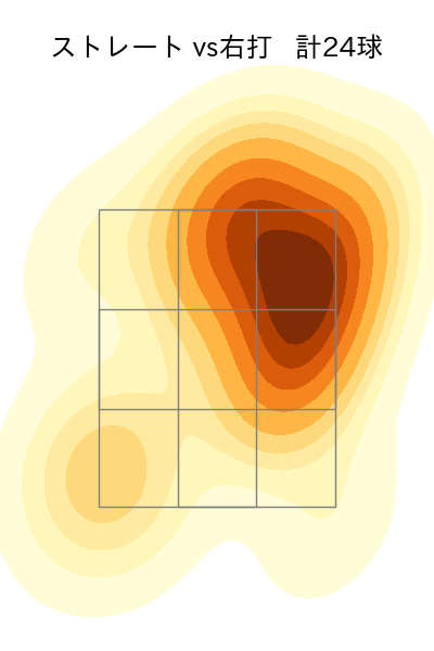 東 克樹 配球ヒートマップ(2023年ps月)