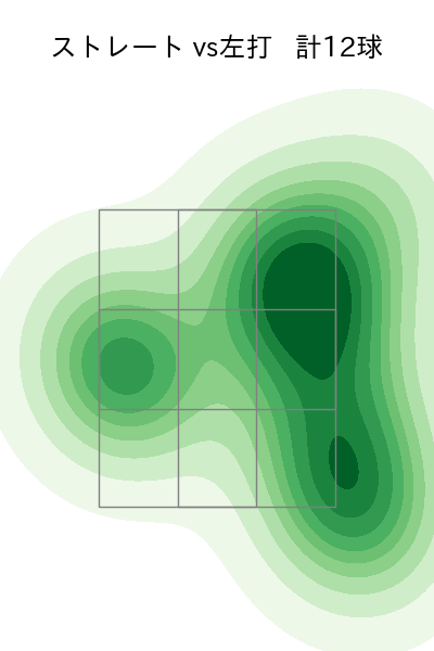 伊勢 大夢 配球ヒートマップ(2023年ps月)