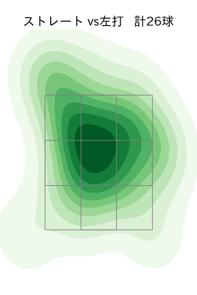 今永 昇太 配球ヒートマップ(2023年ps月)