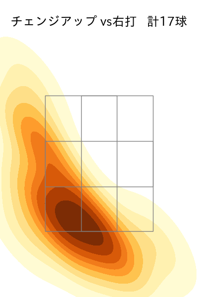 今永 昇太 配球ヒートマップ(2023年ps月)