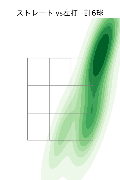 ウェンデルケン 配球ヒートマップ(2023年ps月)