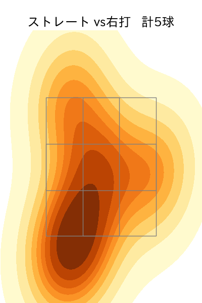 森原 康平 配球ヒートマップ(2023年ps月)