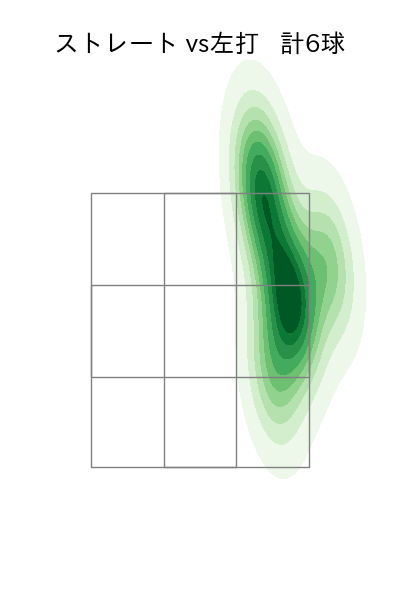 石川 達也 配球ヒートマップ(2023年ps月)