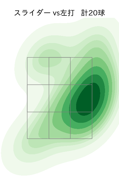 伊勢 大夢 配球ヒートマップ(2023年rs月)