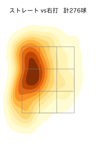 伊勢 大夢 配球ヒートマップ(2023年rs月)
